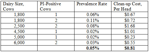 pcr-test-chart